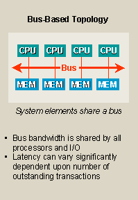 bus-based topology