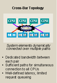 switch-based topology